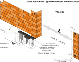Фундамент под откатные ворота 